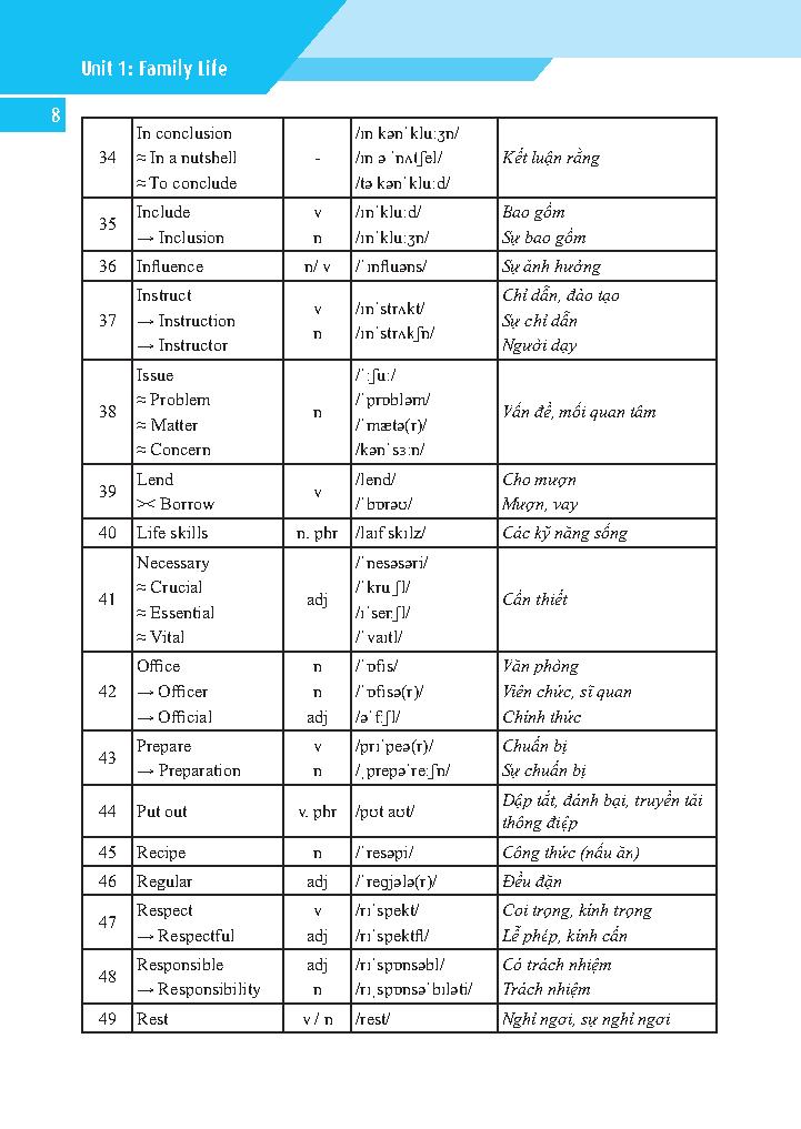 global success - bài tập tiếng anh có đáp án lớp 10 - tập 1