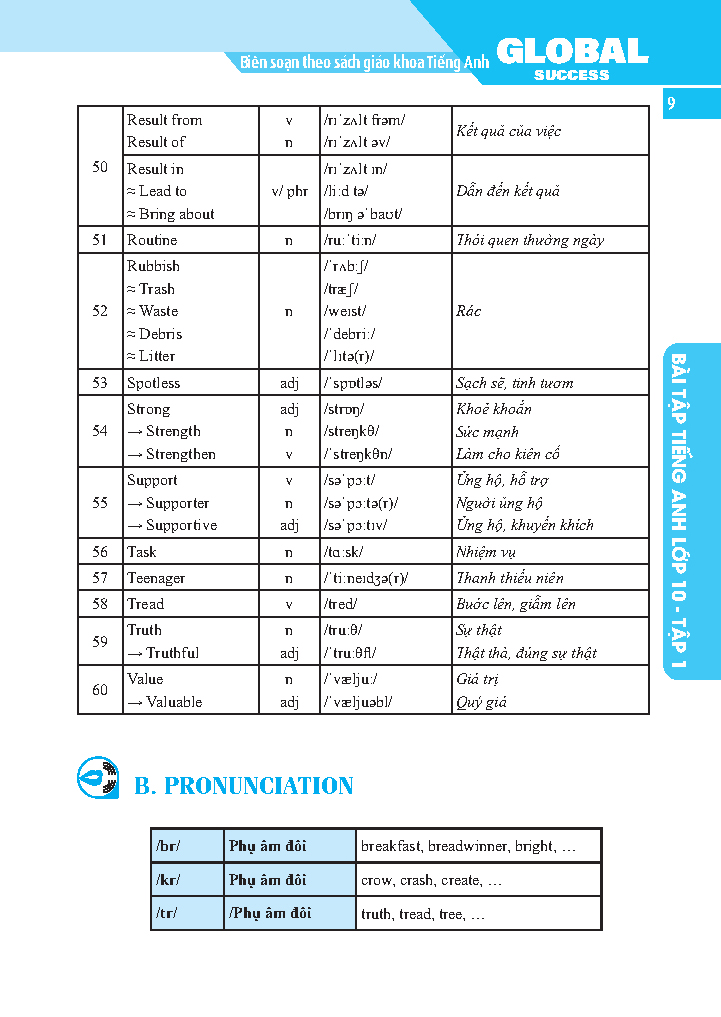 global success - bài tập tiếng anh có đáp án lớp 10 - tập 1