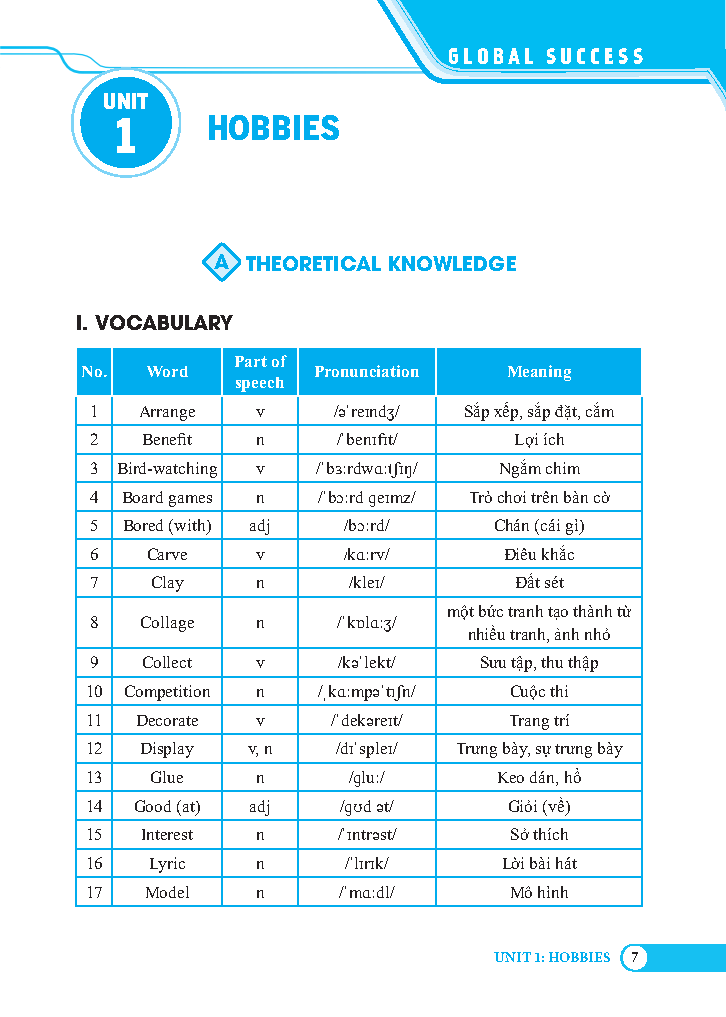 global success - bài tập trắc nghiệm tiếng anh lớp 7 - tập 1 (có đáp án)
