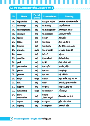 global success - bài tập trắc nghiệm tiếng anh lớp 9 - tập 2 (có đáp án)
