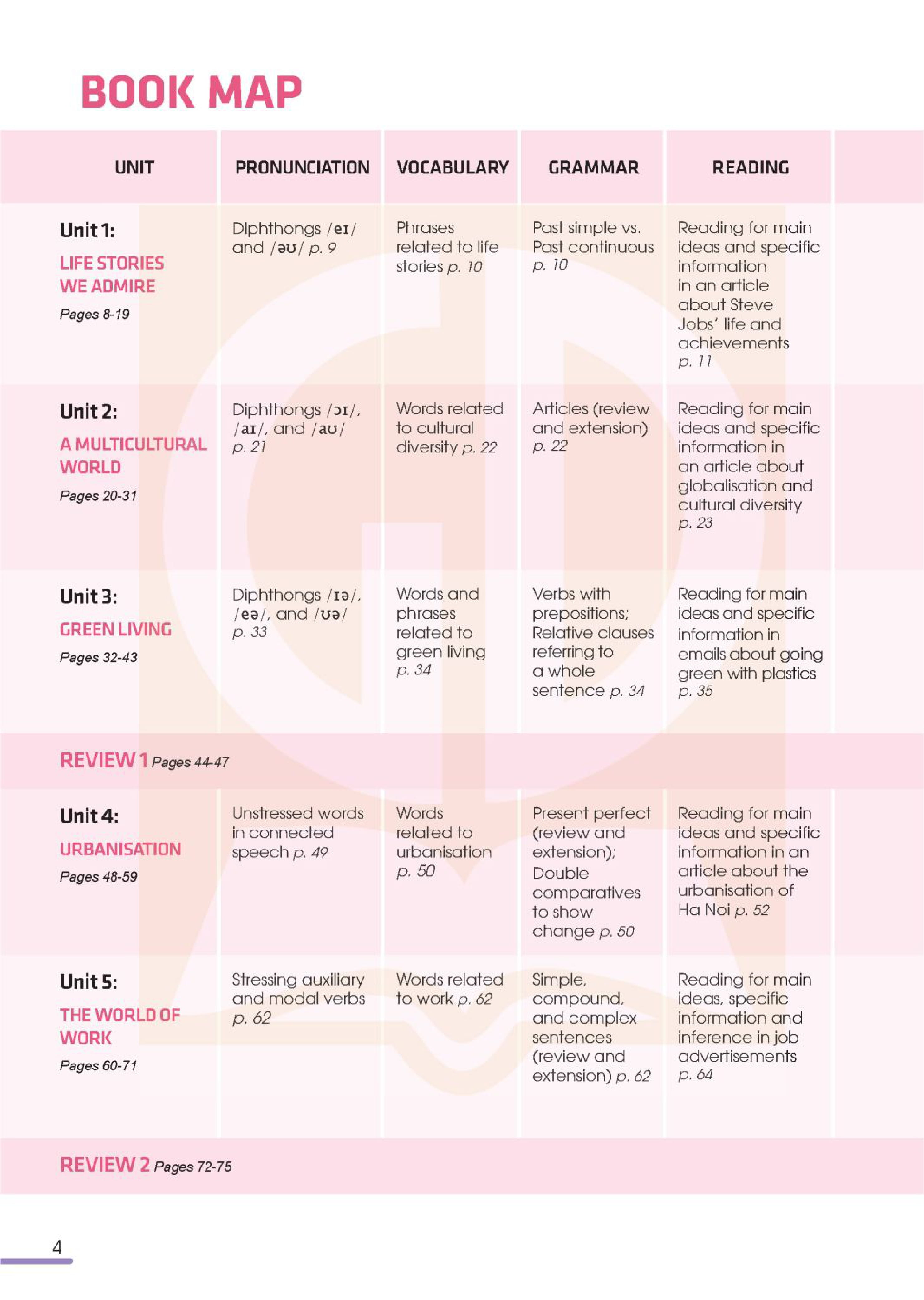 global success - tiếng anh 12 - sách học sinh (2024)
