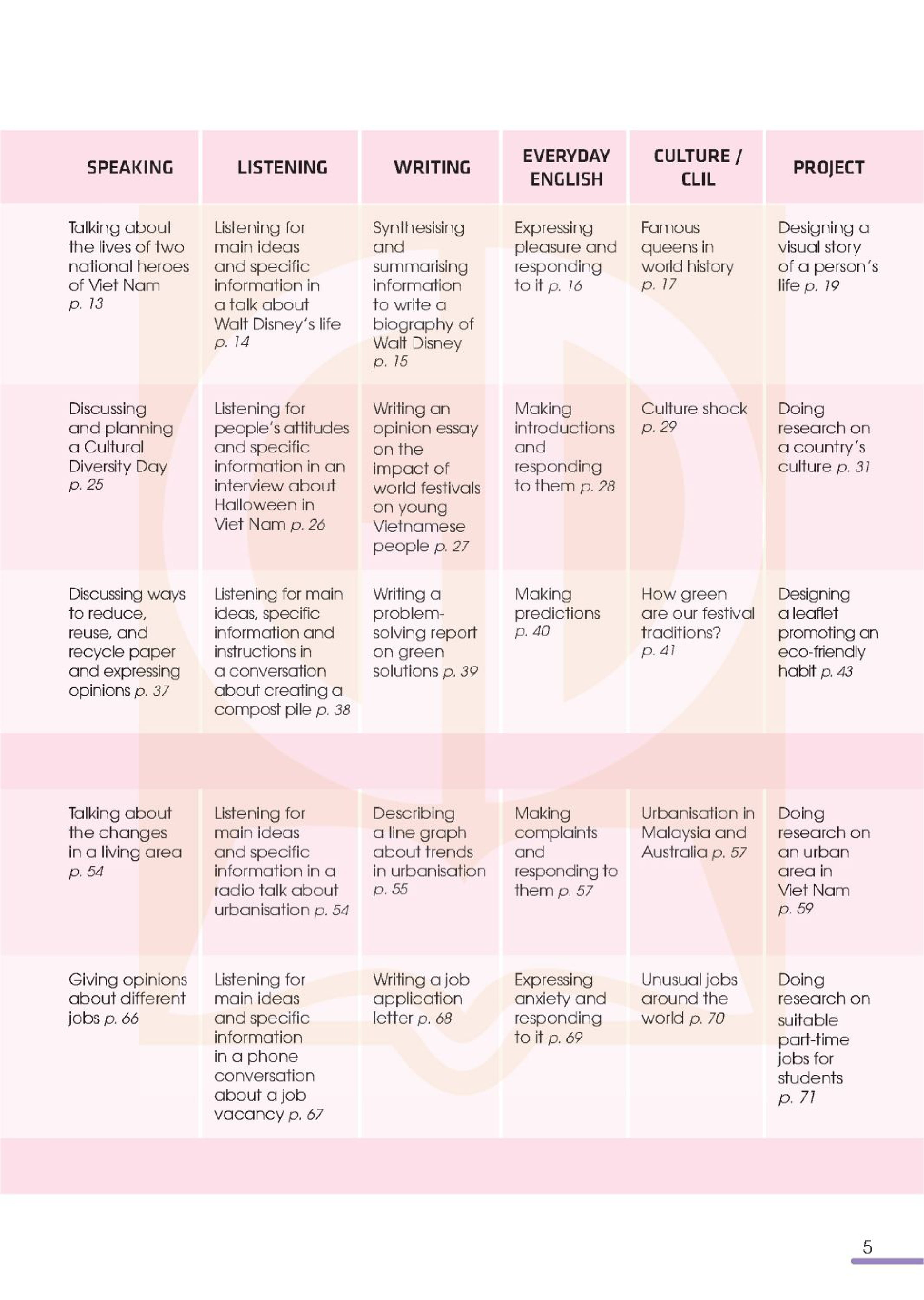 global success - tiếng anh 12 - sách học sinh (2024)