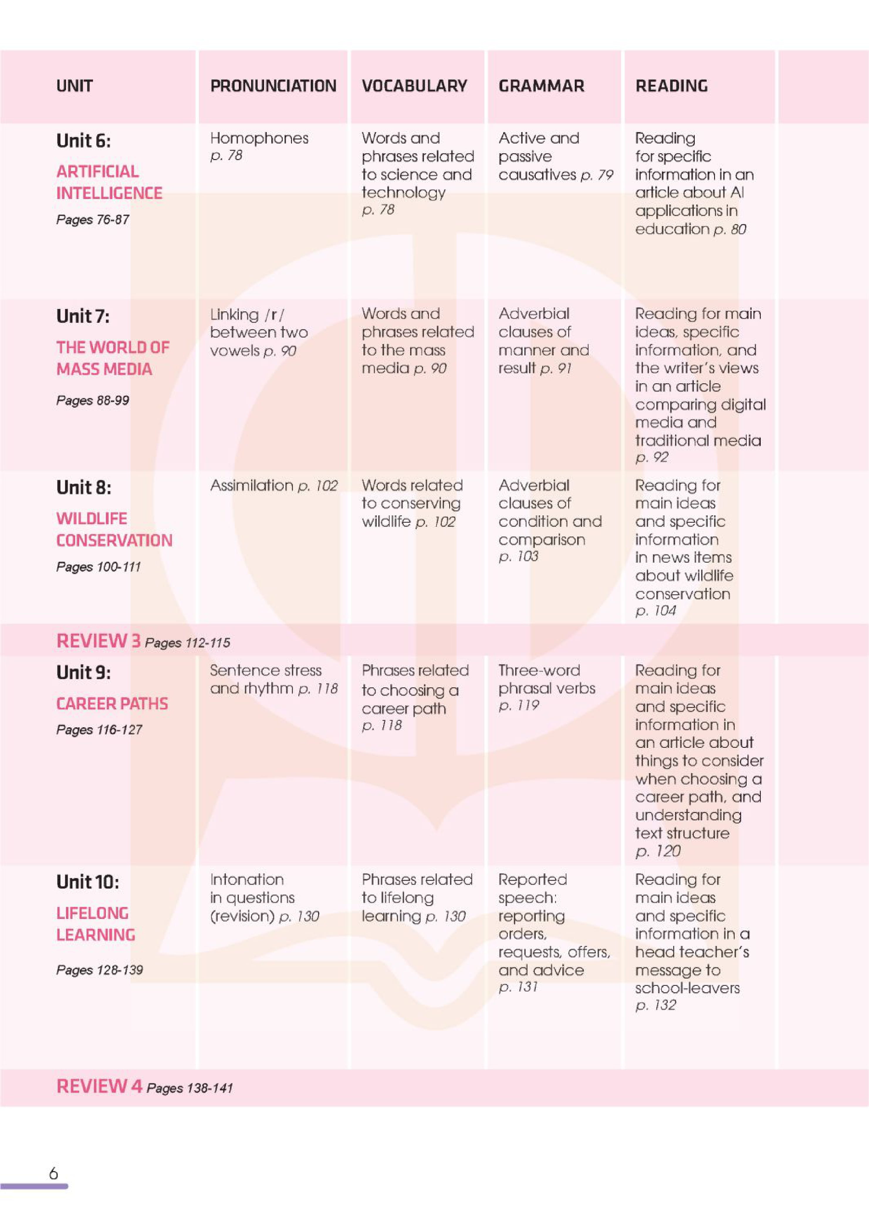 global success - tiếng anh 12 - sách học sinh (2024)