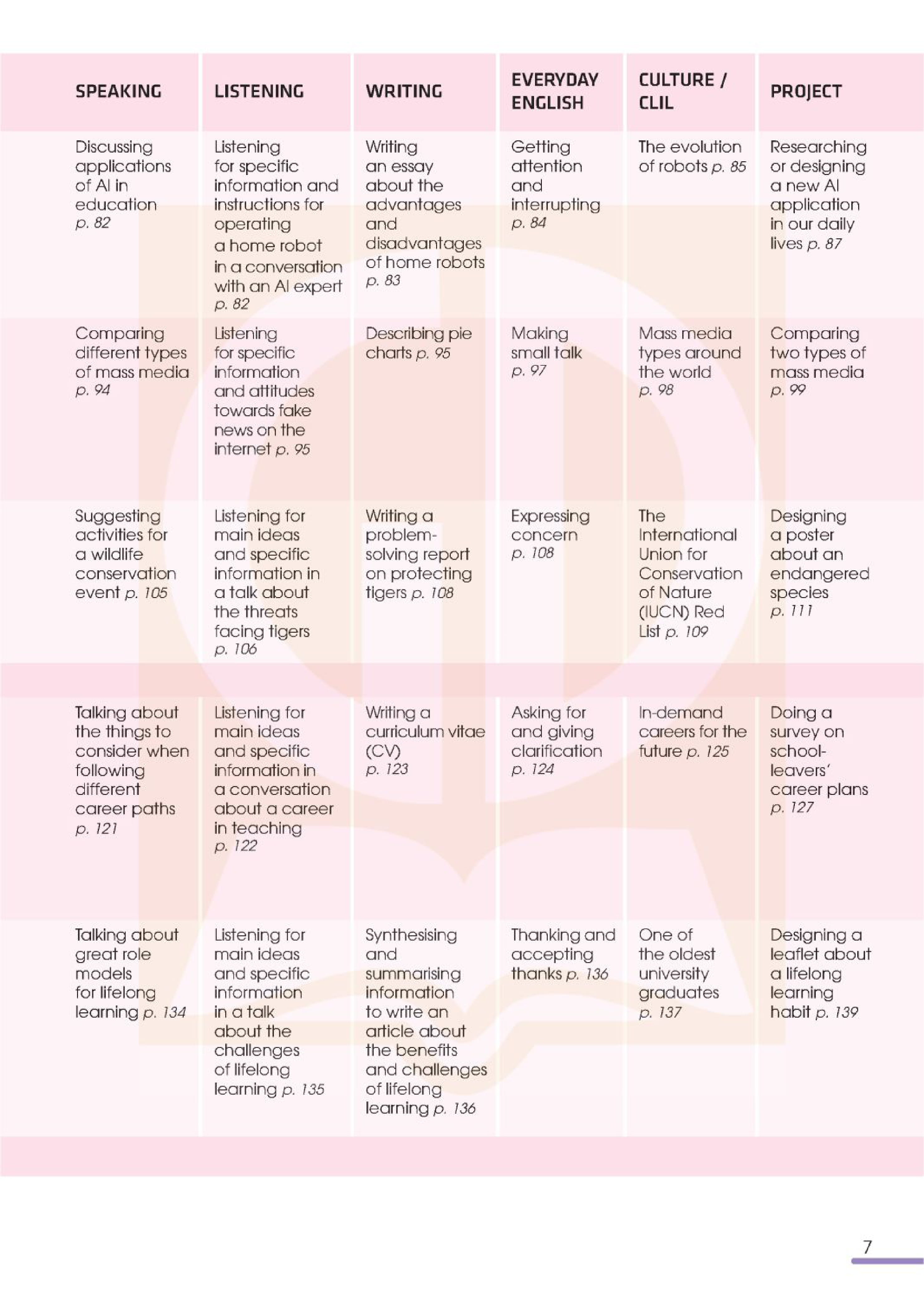 global success - tiếng anh 12 - sách học sinh (2024)