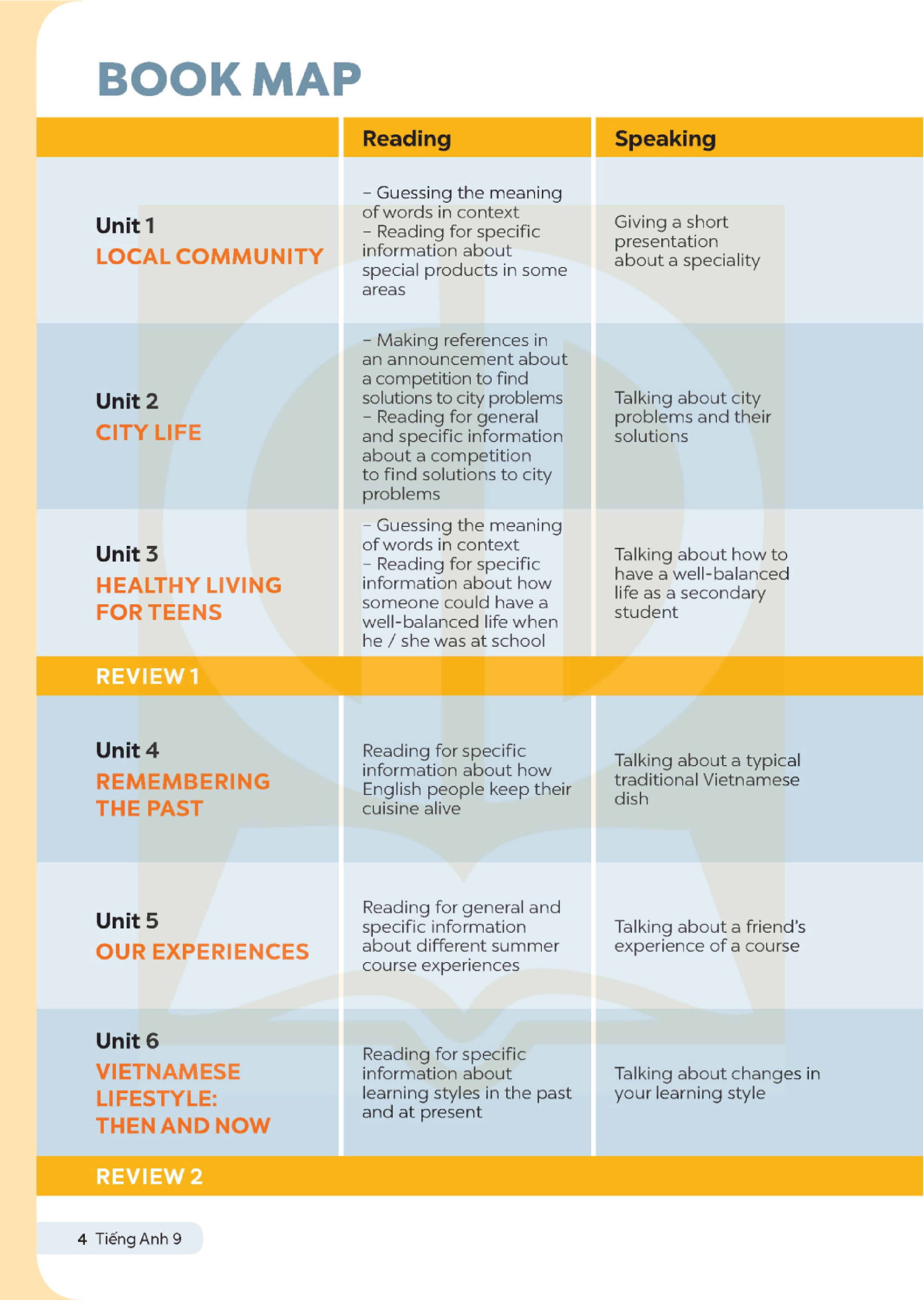 global success - tiếng anh 9 - sách học sinh (2024)