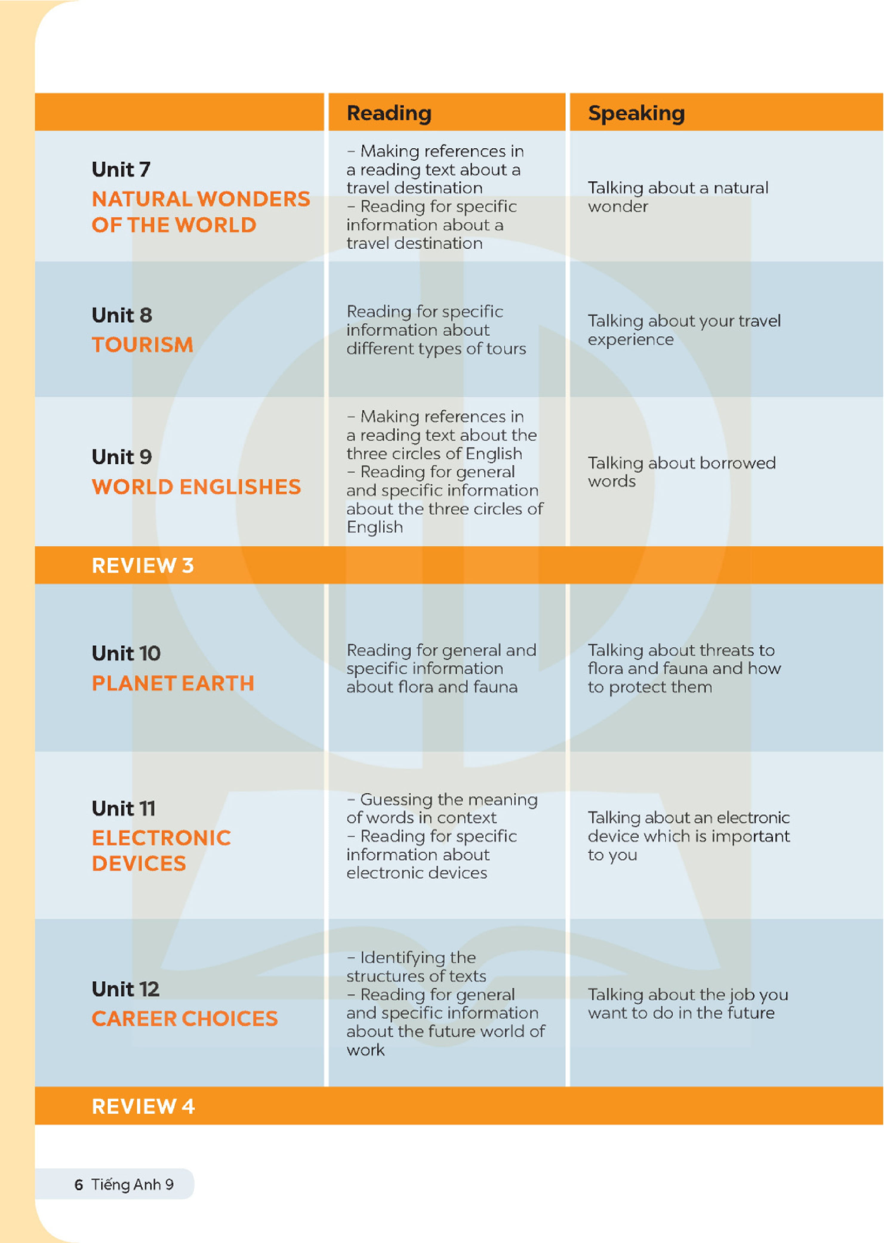 global success - tiếng anh 9 - sách học sinh (2024)