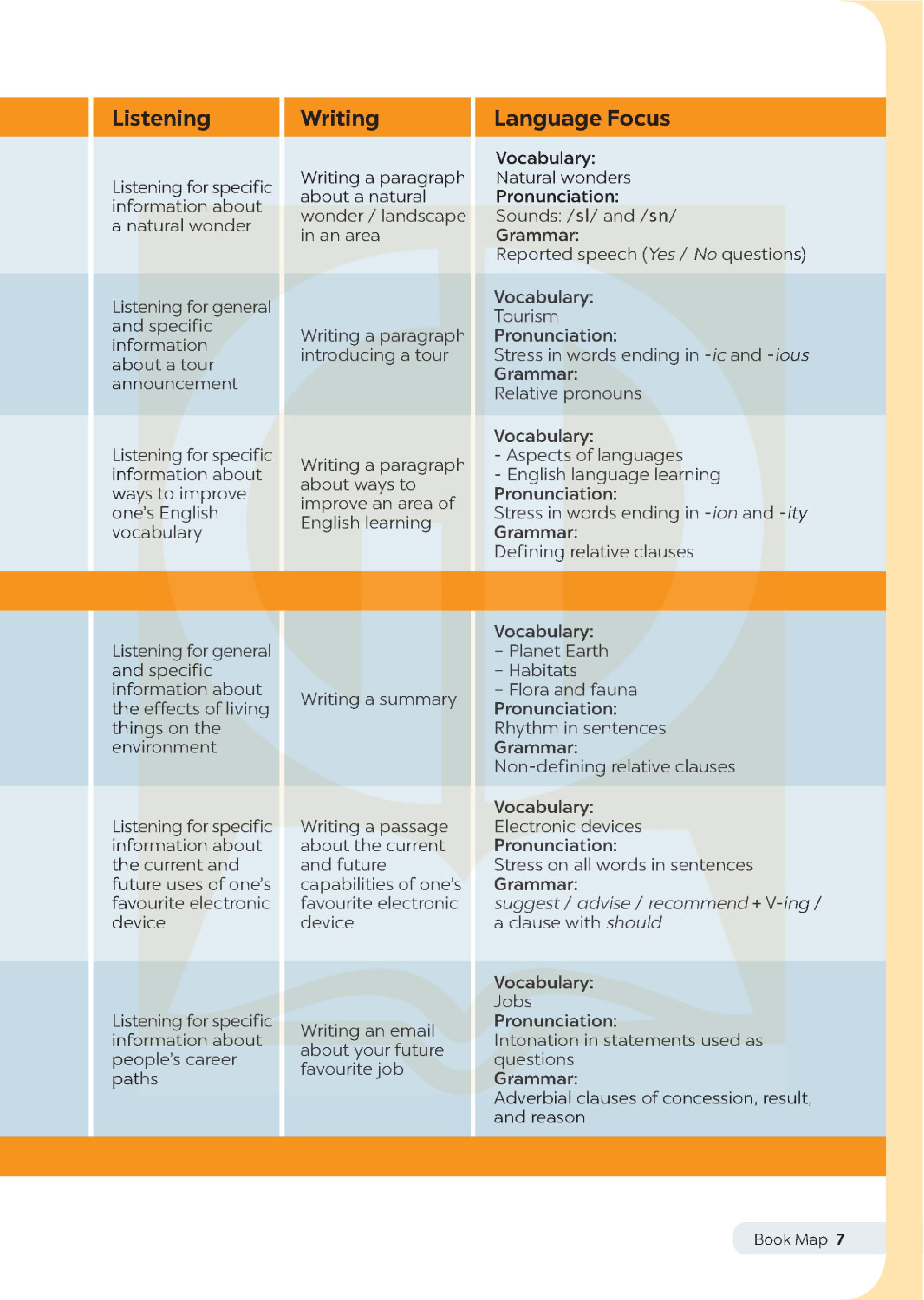 global success - tiếng anh 9 - sách học sinh (2024)