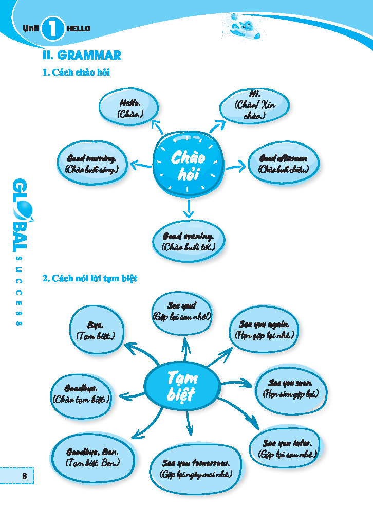 global success - trọng tâm kiến thức và bài tập thực hành tiếng anh lớp 3 - tập 1 - có đáp án