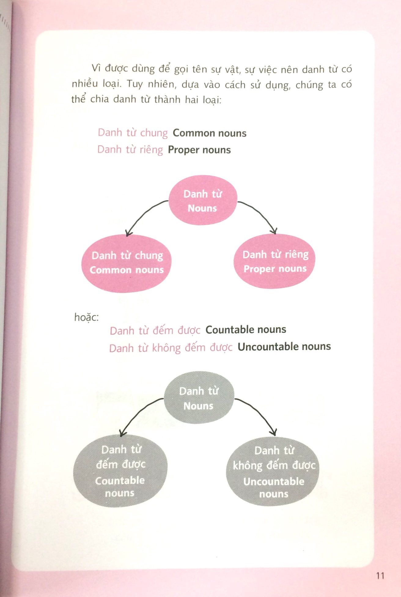 grammar is not boring - ngữ pháp không tẻ nhạt (tái bản 2024)