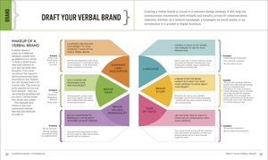 graphic design for everyone: understand the building blocks so you can do it yourself