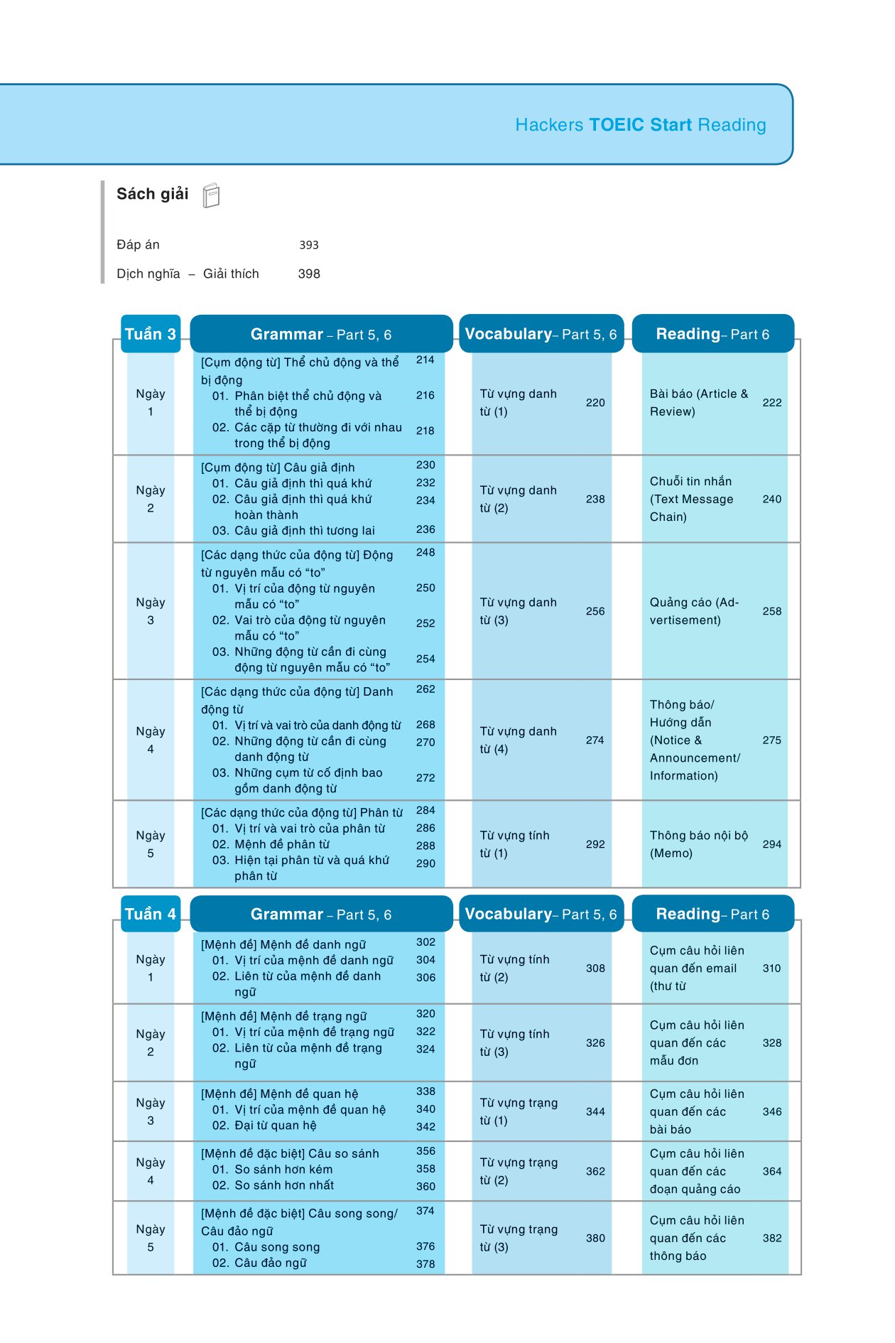 hackers toeic start reading - 30 phút tự học toeic mỗi ngày