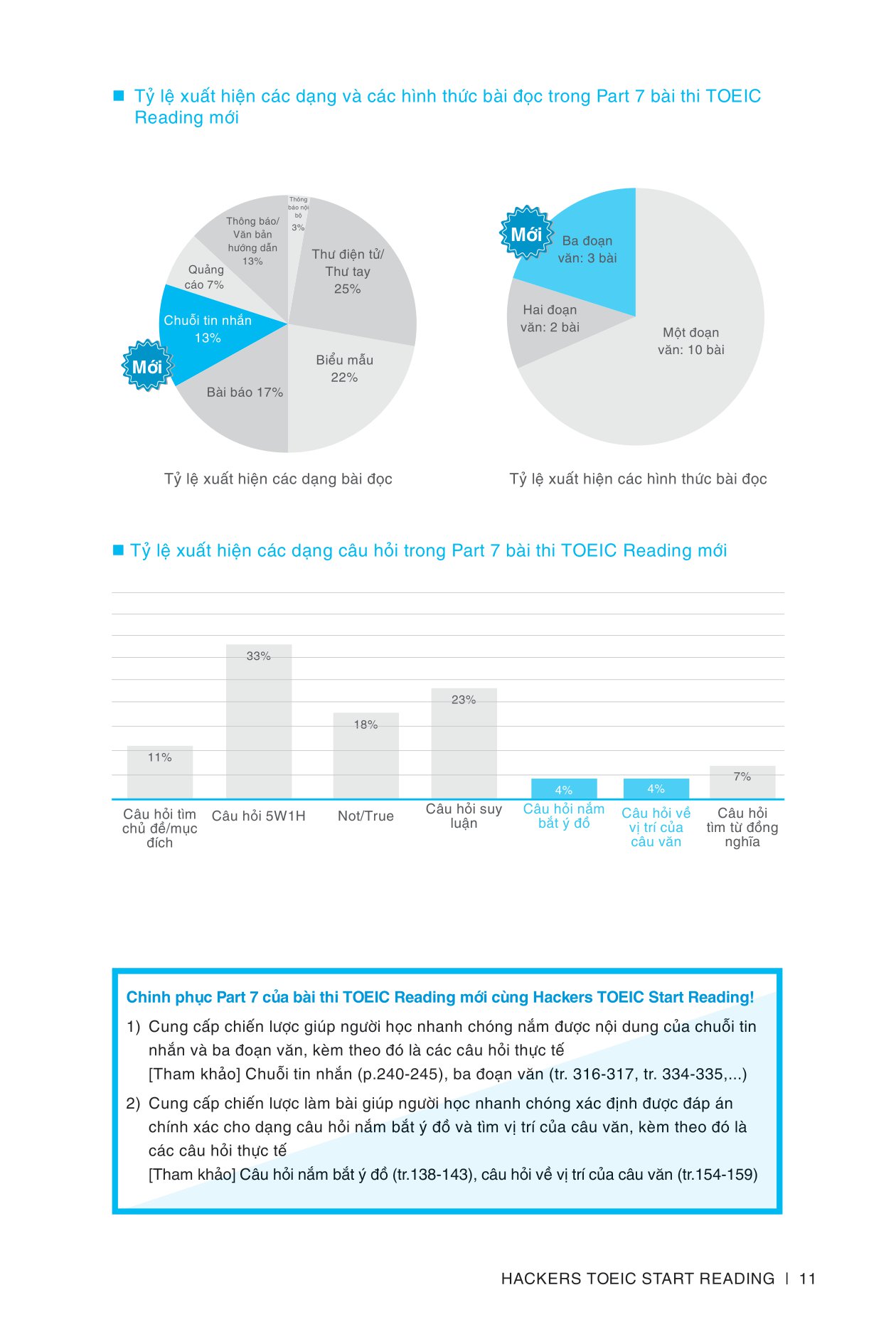 hackers toeic start reading - 30 phút tự học toeic mỗi ngày