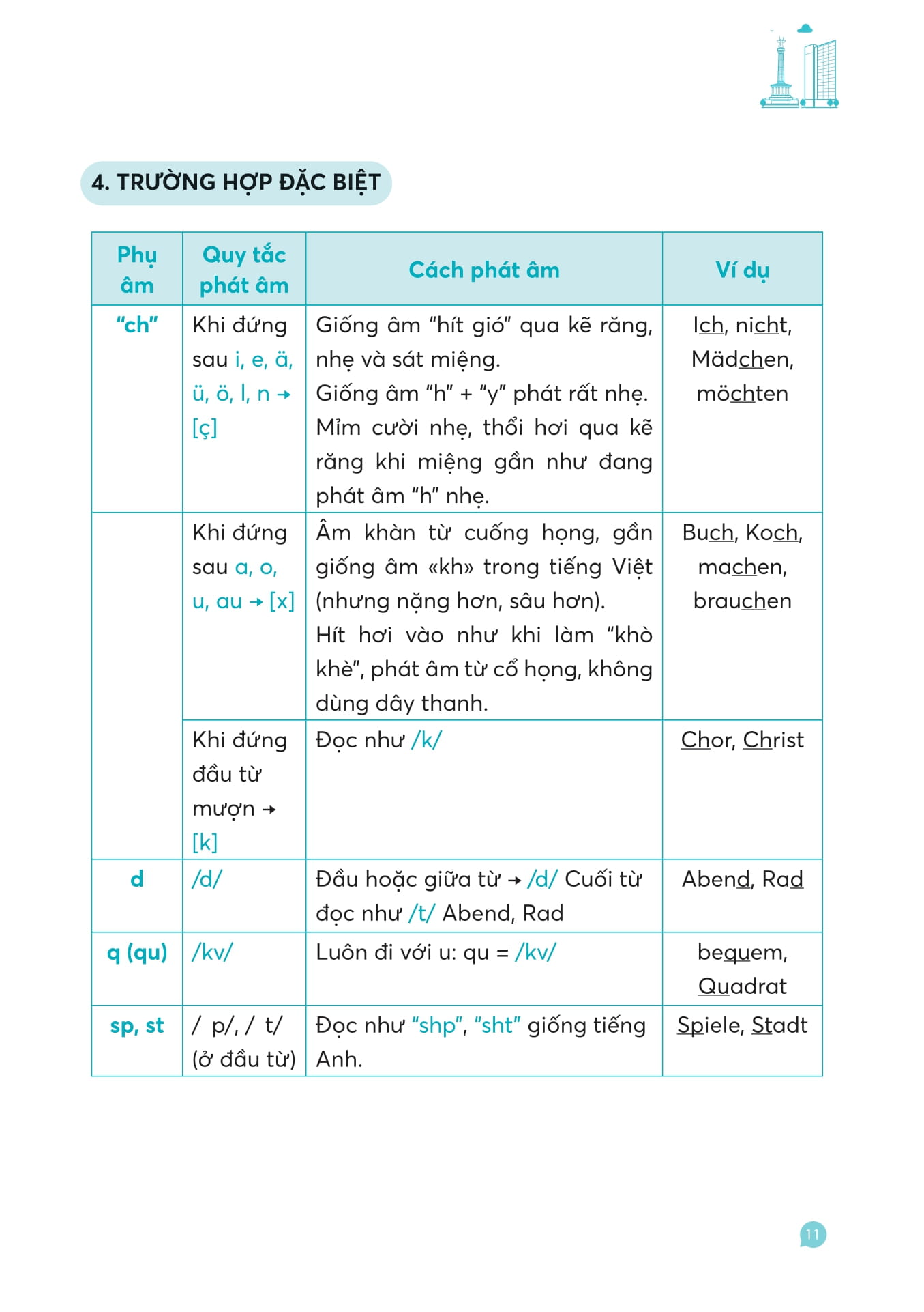 Hallo Deutsch! Tự Học Giao Tiếp Tiếng Đức Dành Cho Người Mới Bắt Đầu