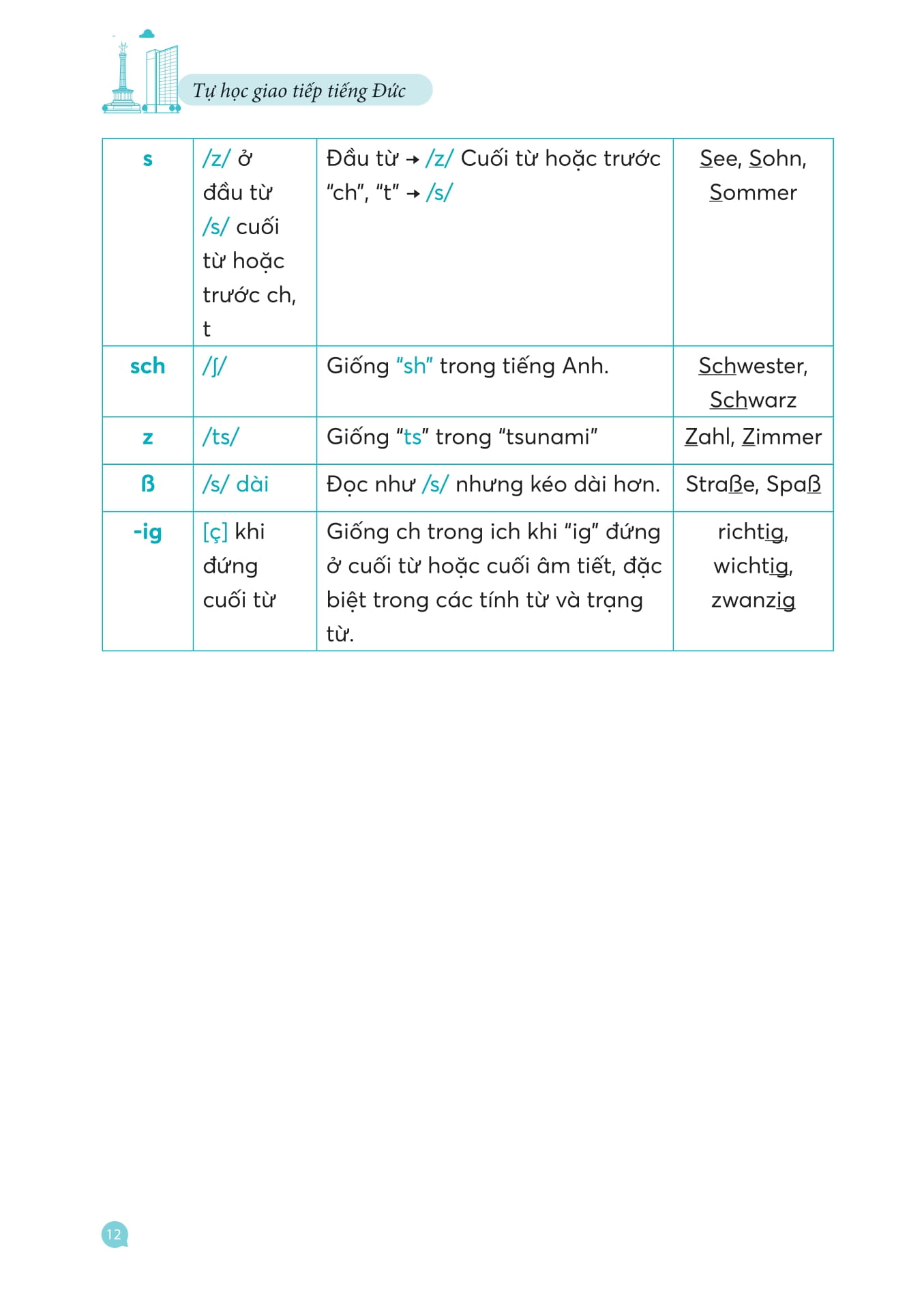 Hallo Deutsch! Tự Học Giao Tiếp Tiếng Đức Dành Cho Người Mới Bắt Đầu