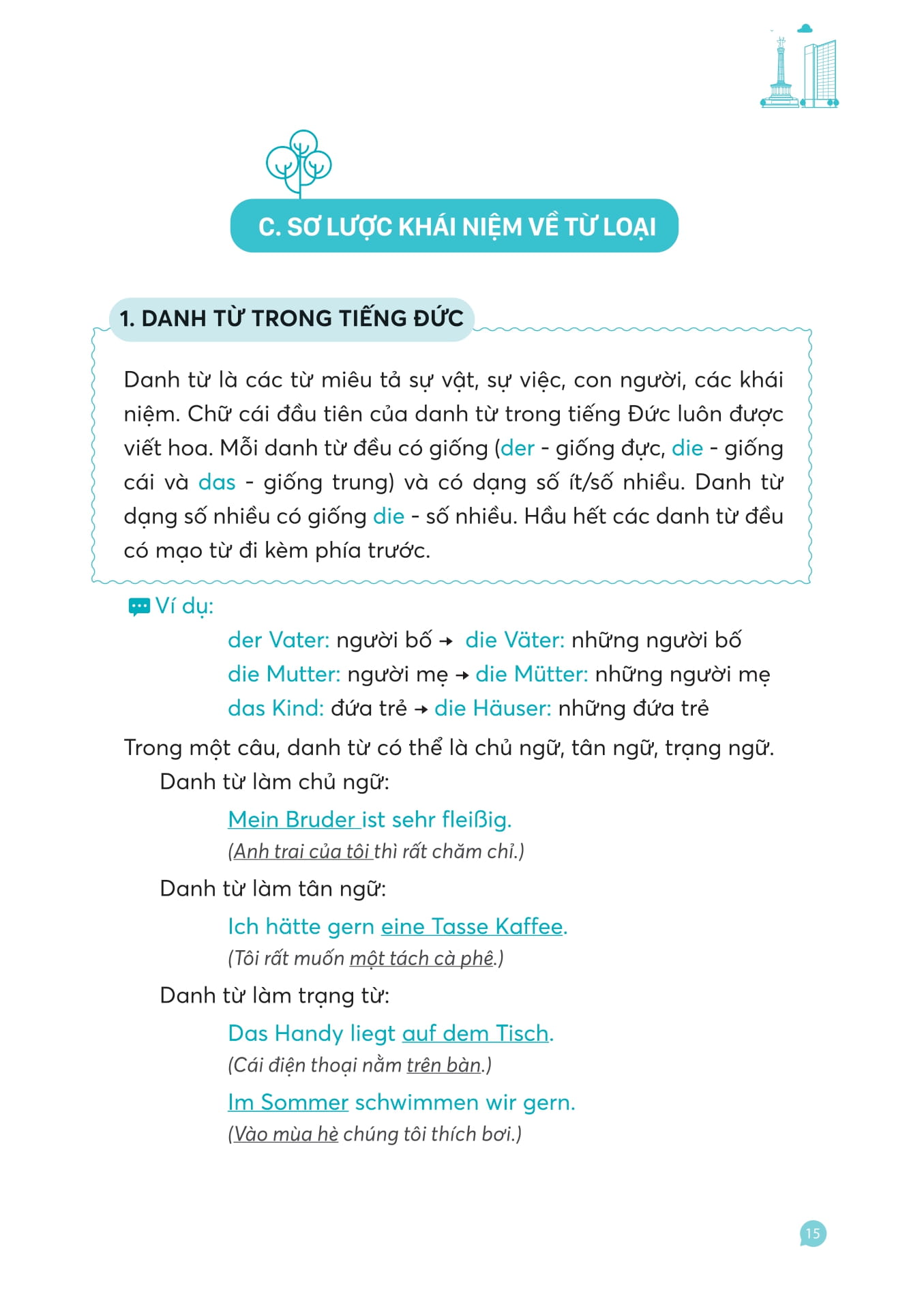 Hallo Deutsch! Tự Học Giao Tiếp Tiếng Đức Dành Cho Người Mới Bắt Đầu