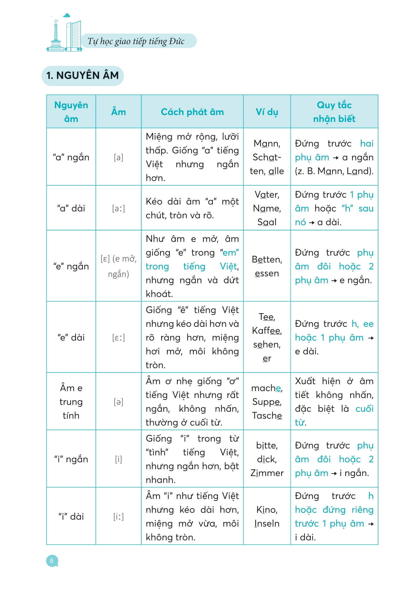 Hallo Deutsch! Tự Học Giao Tiếp Tiếng Đức Dành Cho Người Mới Bắt Đầu