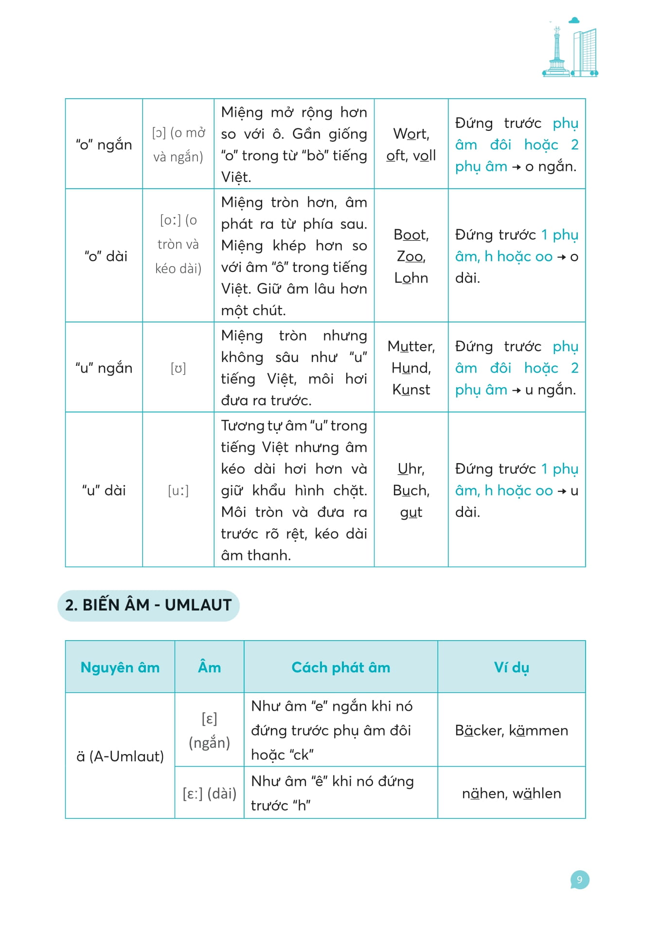 Hallo Deutsch! Tự Học Giao Tiếp Tiếng Đức Dành Cho Người Mới Bắt Đầu
