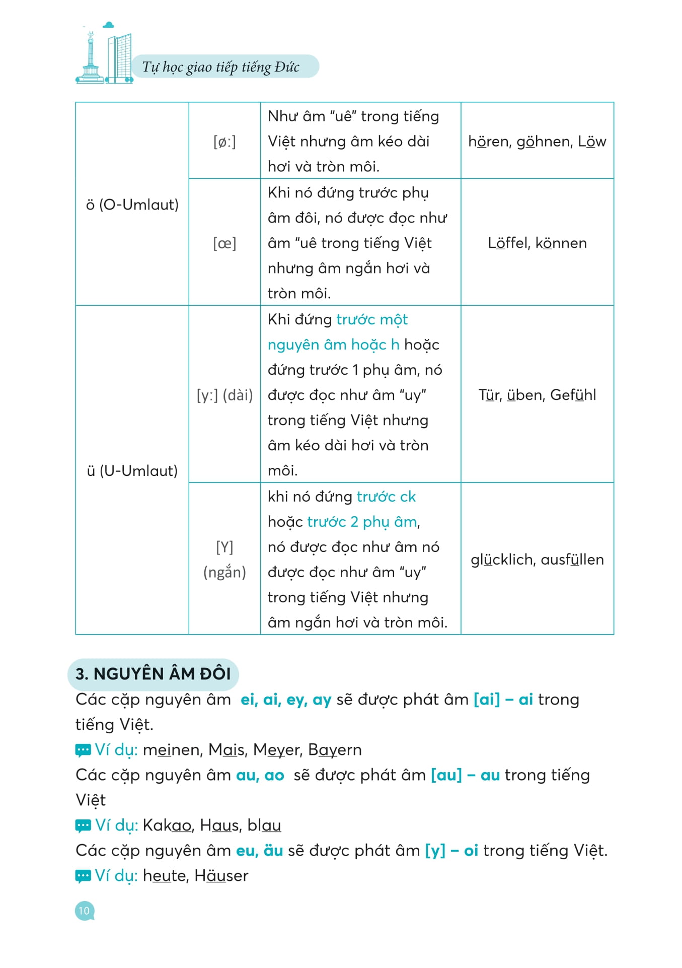 Hallo Deutsch! Tự Học Giao Tiếp Tiếng Đức Dành Cho Người Mới Bắt Đầu