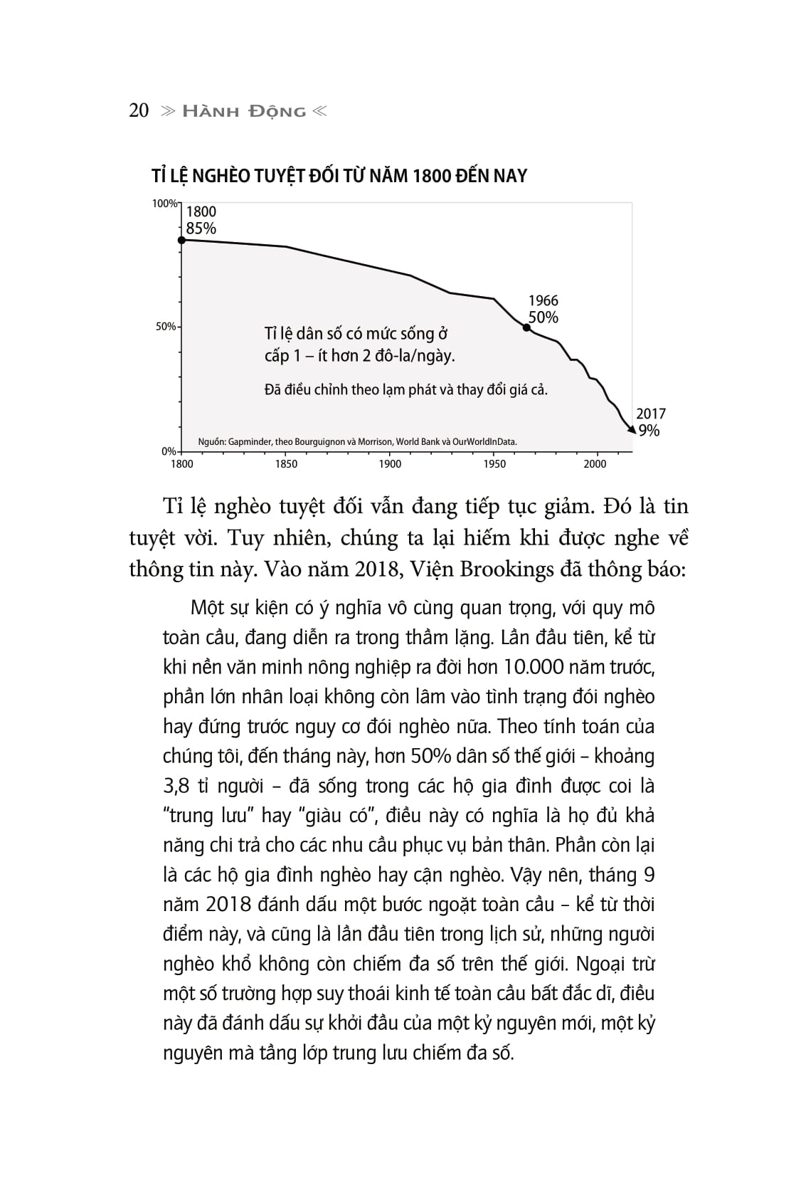 hành động - hành trình tạo nên những thay đổi tích cực