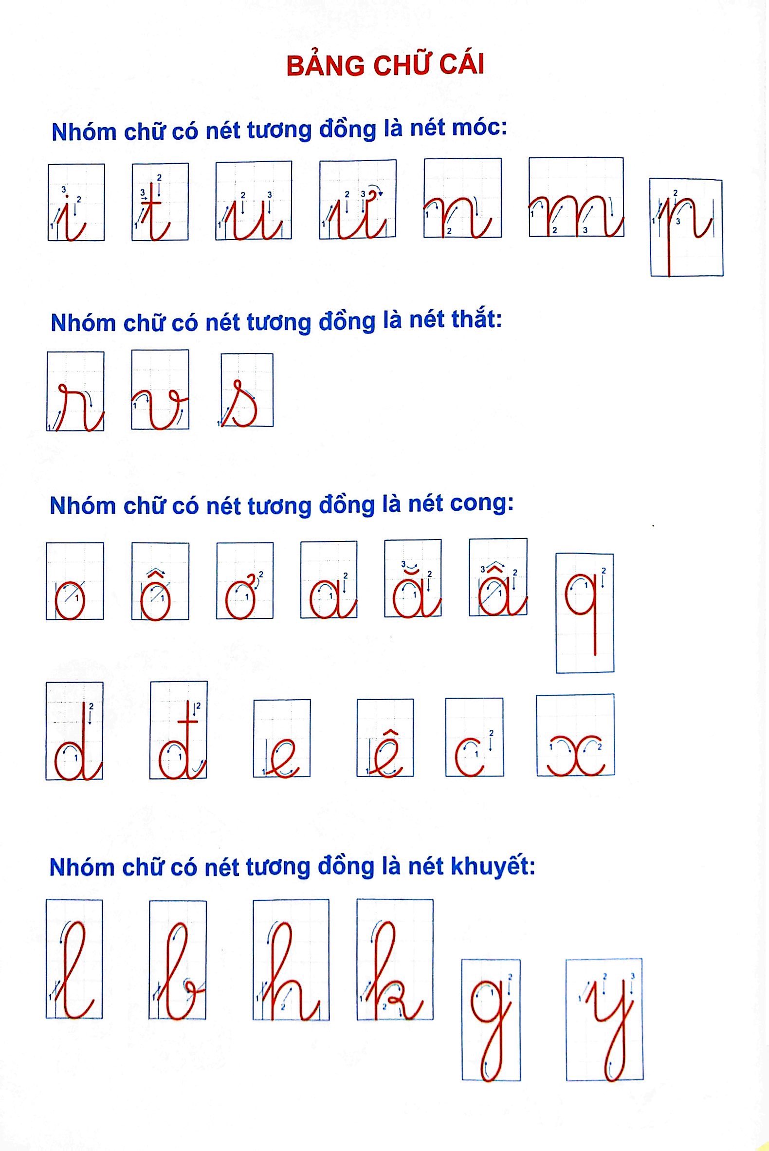 hành trang cho bé vào lớp 1 - tập tô - tập viết chữ cái theo nhóm tương đồng (tái bản 2023)