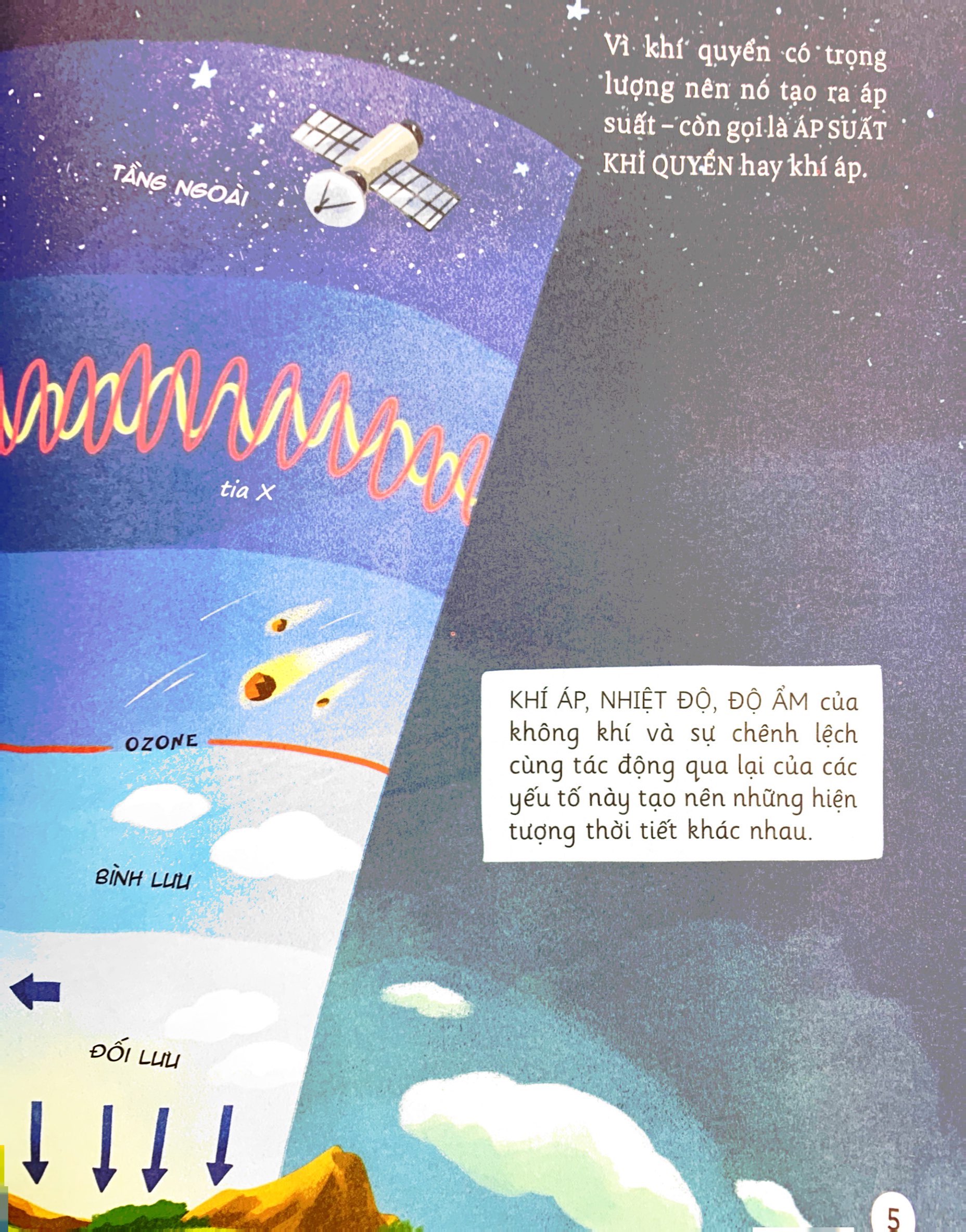 hành trình khám phá - thời tiết