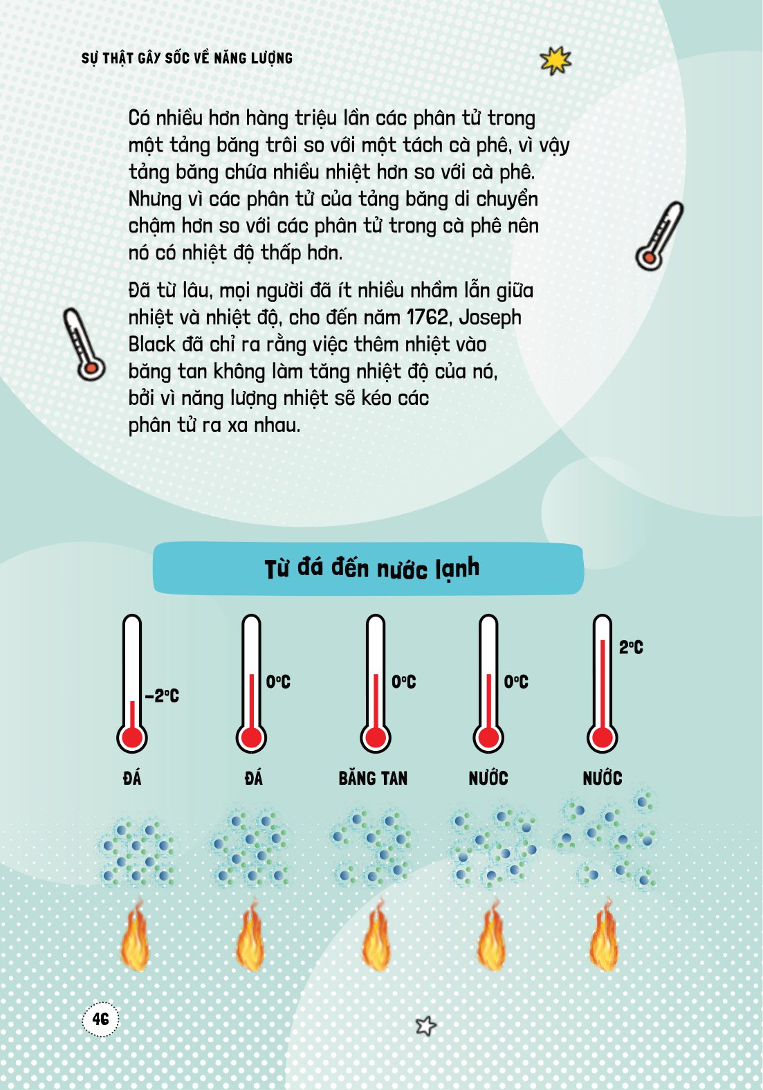 háo hức học hỏi - stem - sự thật gây sốc về năng lượng… và làm thế nào chúng định hình thế giới của chúng ta