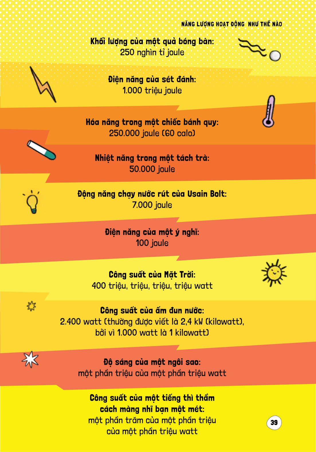 háo hức học hỏi - stem - sự thật gây sốc về năng lượng… và làm thế nào chúng định hình thế giới của chúng ta