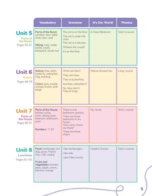 happy campers 1 - student's book with studentℹs ebook and studentℹs app (2nd edition)