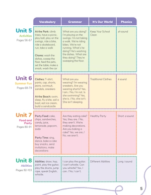 happy campers 2 - student's book with studentℹs ebook and studentℹs app (2nd edition)