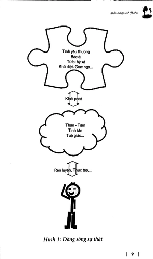 hạt giống nảy mầm - thiền