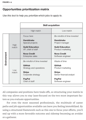 hbr guide to your job search (hbr guide)