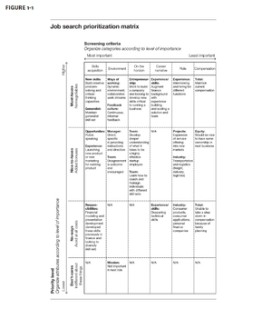 hbr guide to your job search (hbr guide)