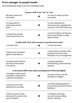 hbr's 10 must reads for mid-level managers