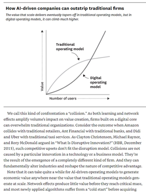 hbr's 10 must reads on ai
