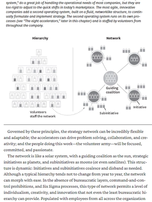 hbr's 10 must reads: on change management vol. 2