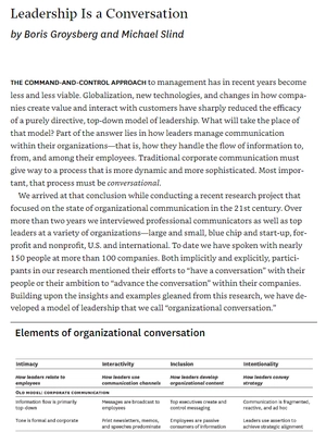 hbr's 10 must reads: on communication vol. 2