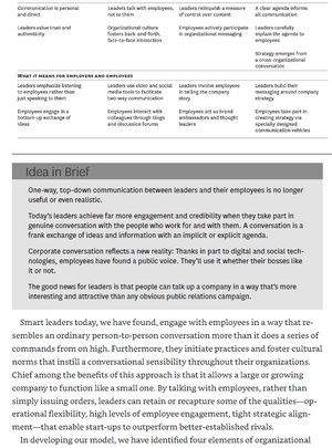 hbr's 10 must reads: on communication vol. 2