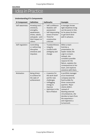 hbr's 10 must reads on emotional intelligence (with featured article "what makes a leader?" by danie