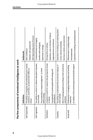 hbr's 10 must reads on emotional intelligence (with featured article "what makes a leader?" by danie