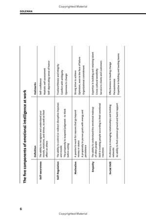 hbr's 10 must reads on leadership