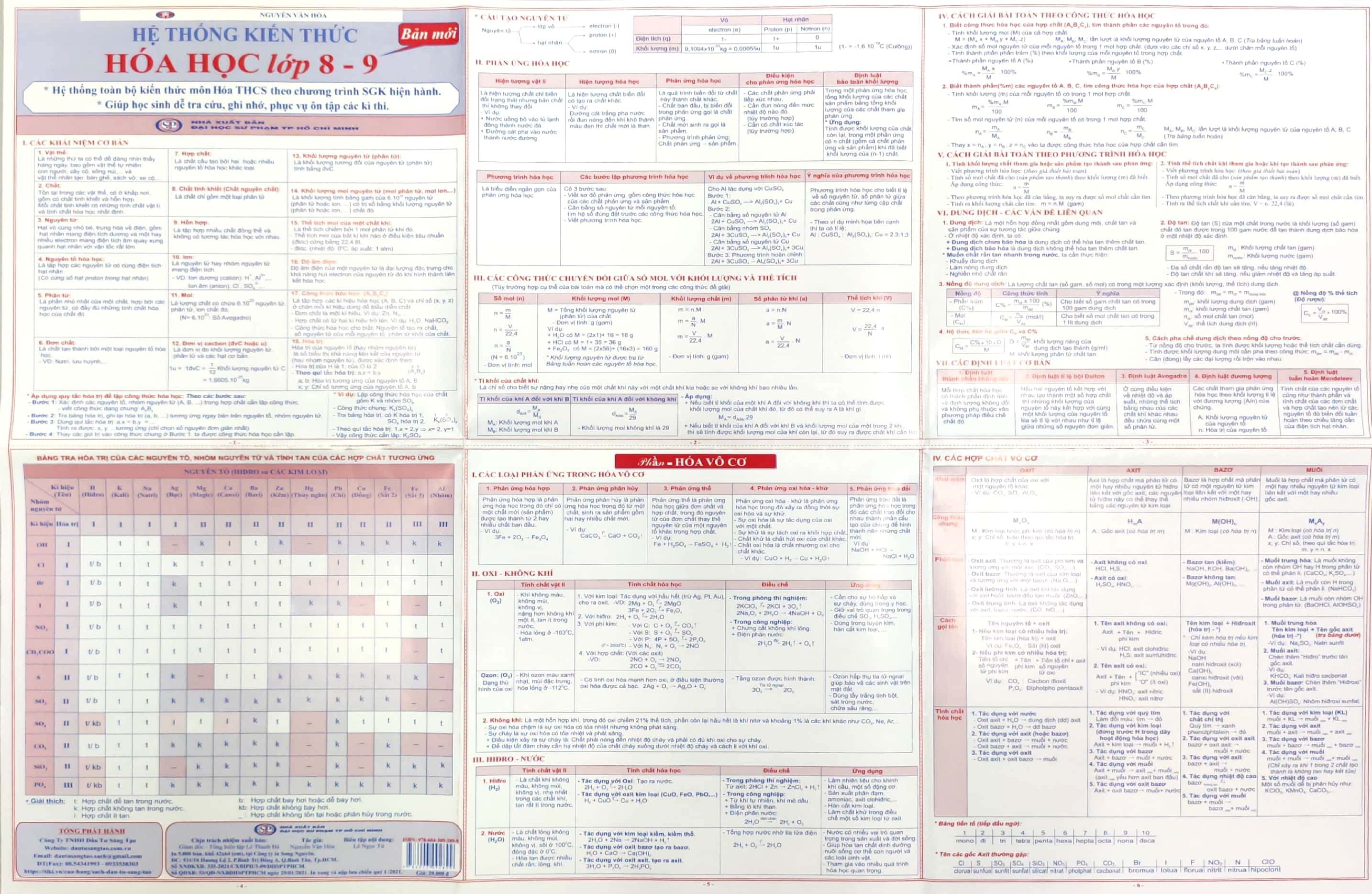 hệ thống kiến thức hóa học 8-9