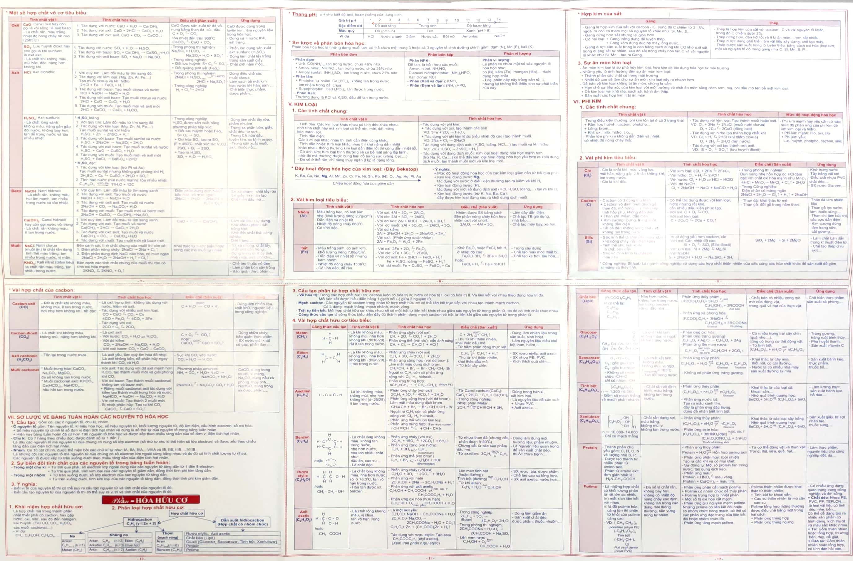 hệ thống kiến thức hóa học 8-9