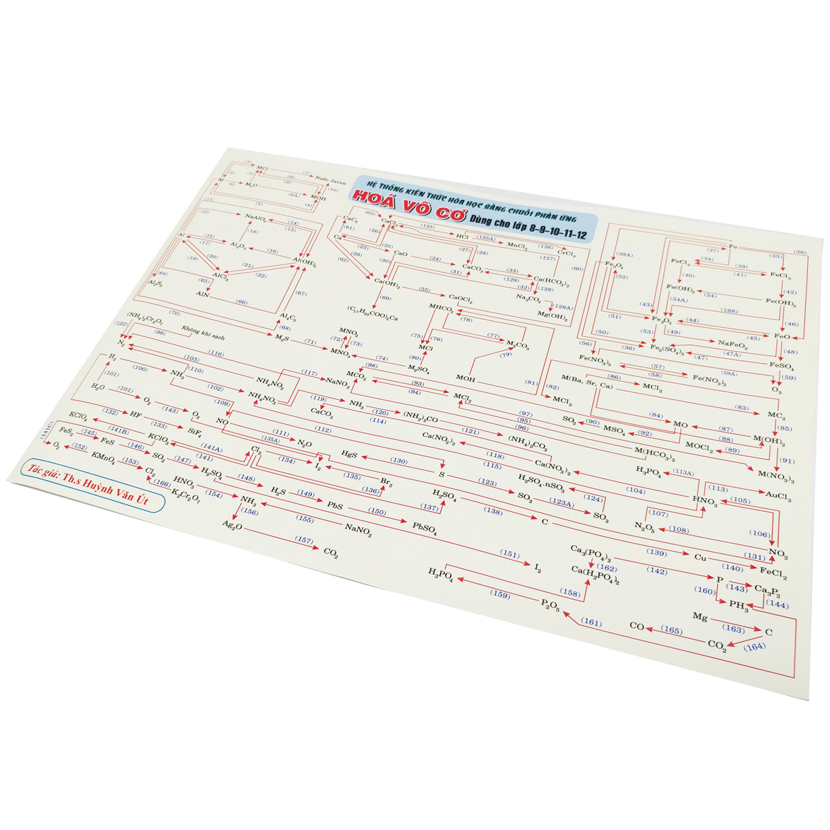 hệ thống kiến thức hóa học bằng chuỗi phản ứng - hóa vô cơ - dùng cho lớp 8-9-10-11-12