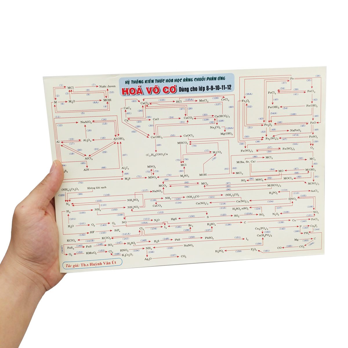 hệ thống kiến thức hóa học bằng chuỗi phản ứng - hóa vô cơ - dùng cho lớp 8-9-10-11-12