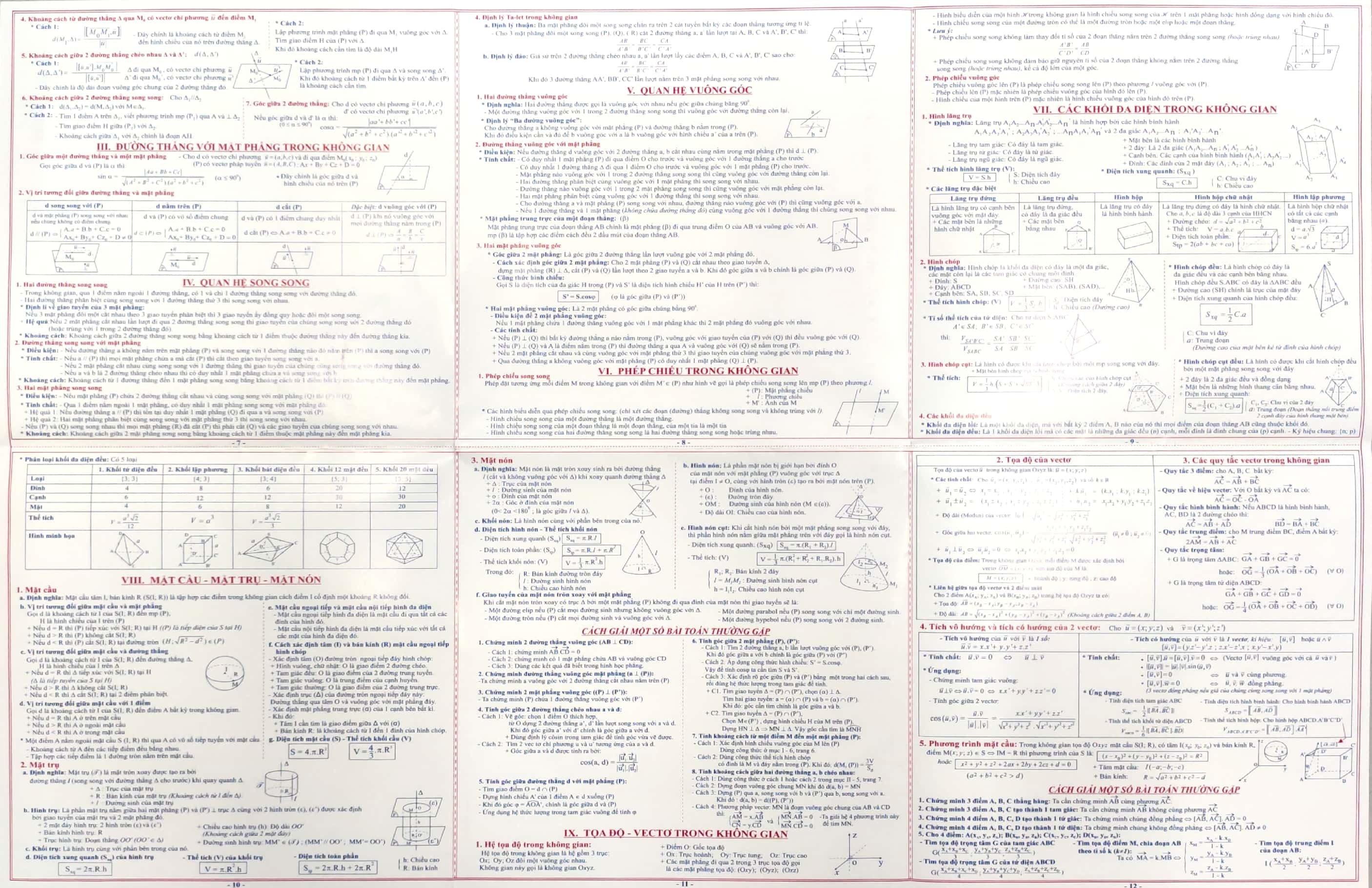 hệ thống kiến thức toán hình học 10-11-12