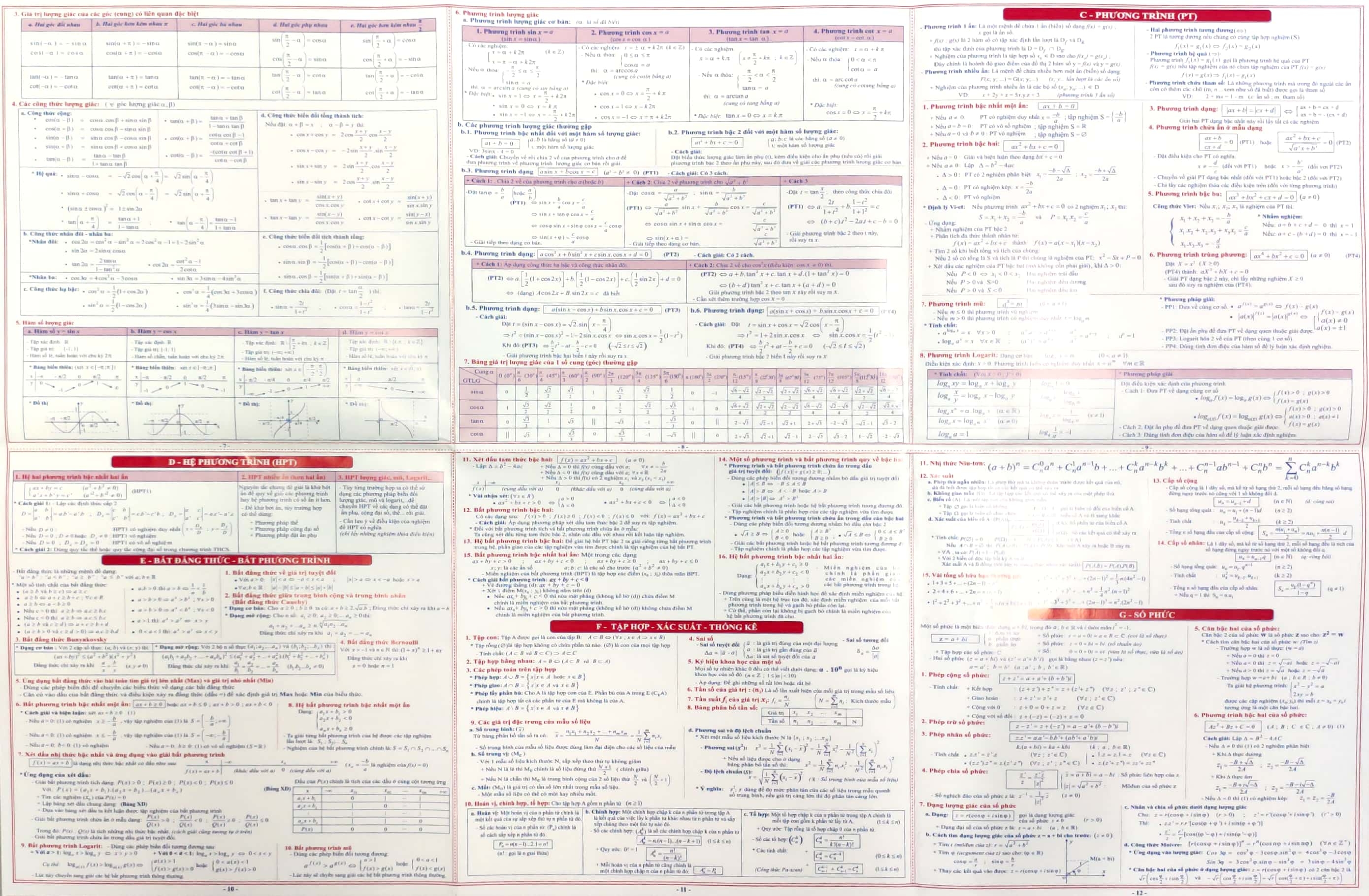 hệ thống kiến thức toán học (đại số - giải tích) 10-11-12