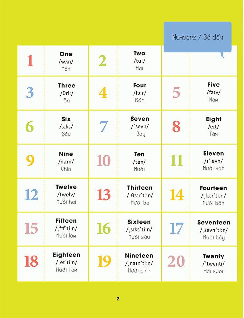 hello english! - xin chào tiếng anh!- từ điển tiếng anh bằng hình