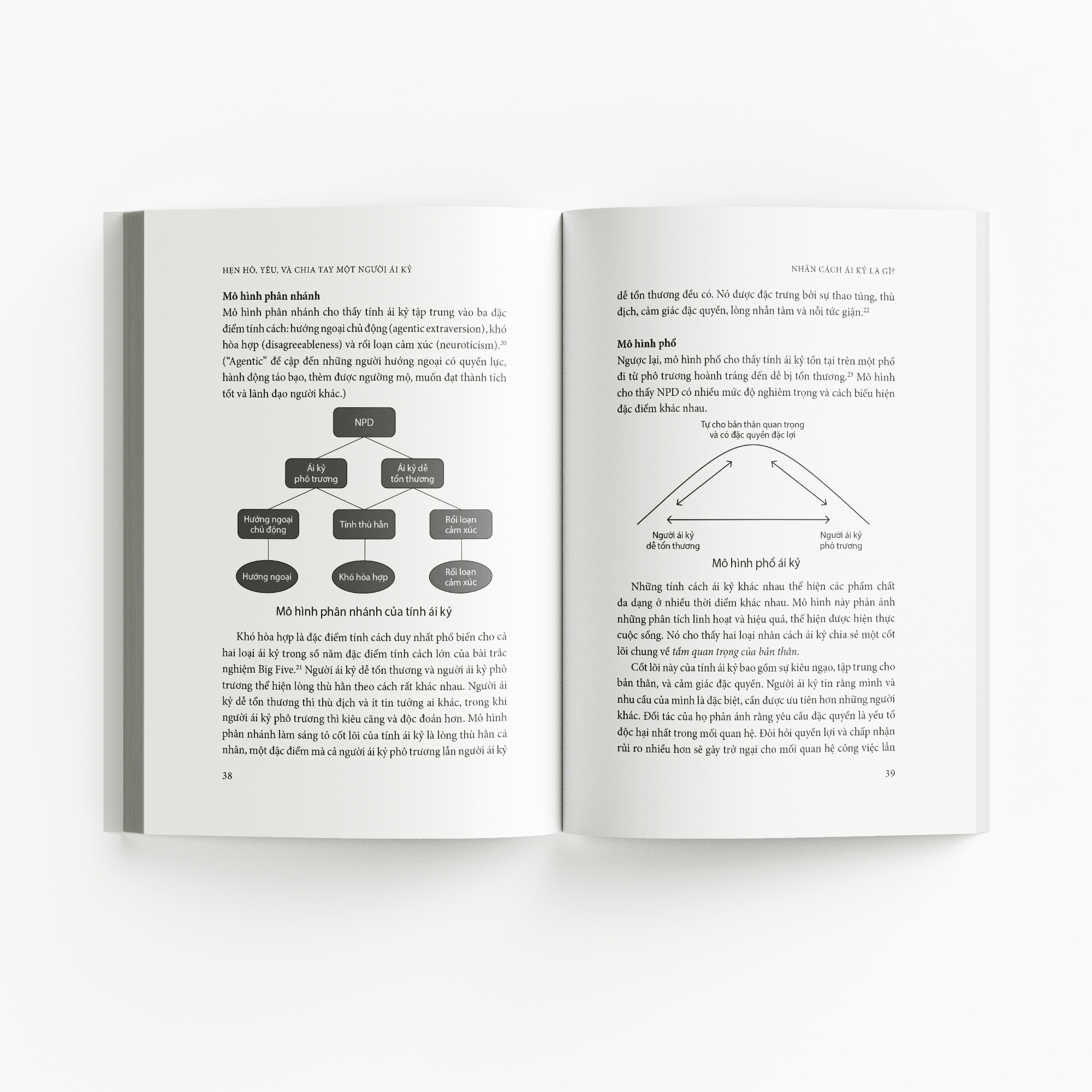 Hen Ho, Yeu Va Chia Tay Mot Nguoi Ai Ky - Cac Cong Cu Can Thiet De Cai Thien Hoac Cham Dut Moi Quan He Voi Nguoi Ai Ky Va Tinh Trang Bao Hanh