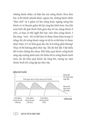 hiểu cơ thể khi uống thuốc