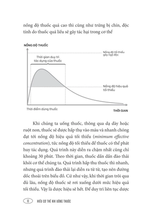 hiểu cơ thể khi uống thuốc